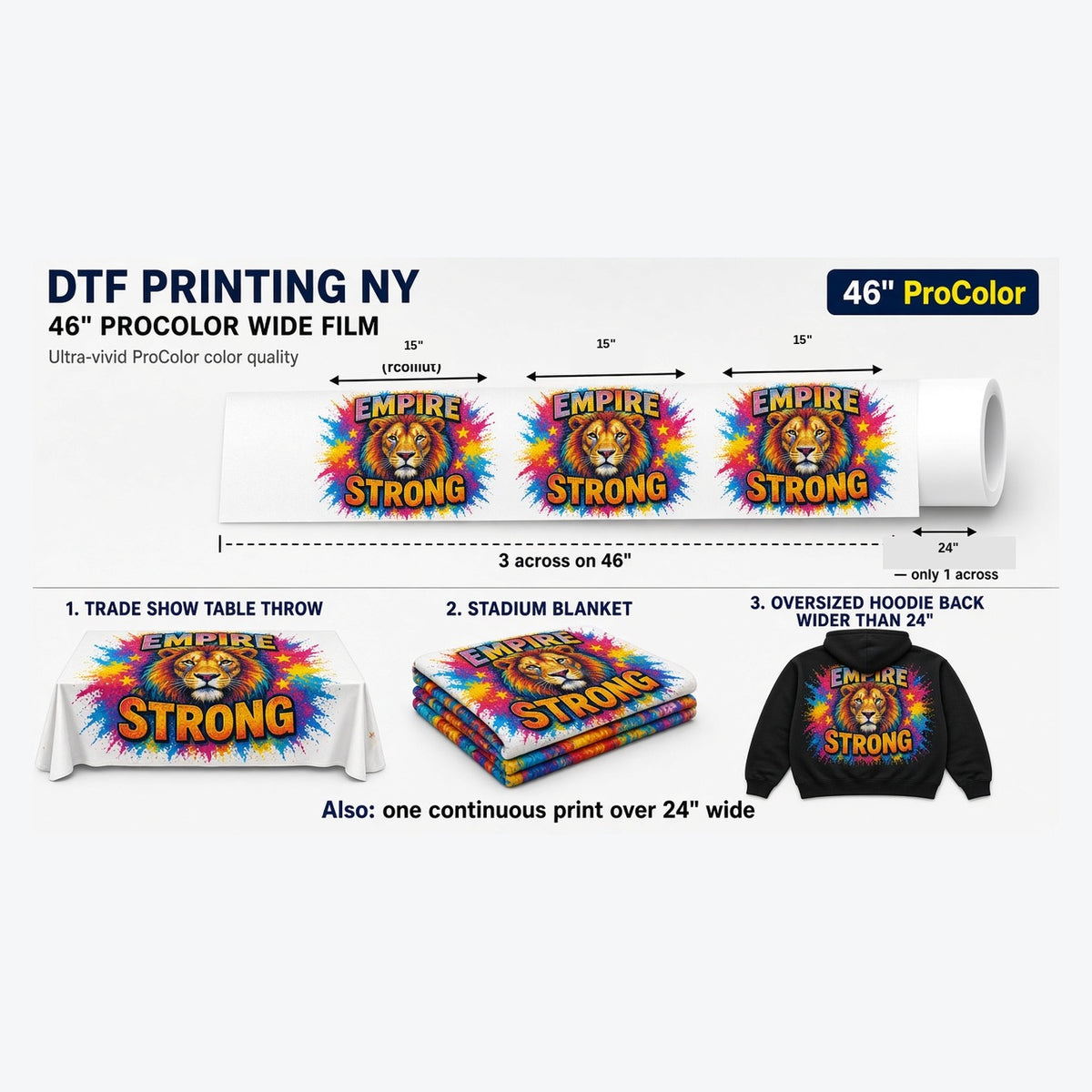 46 inch ProColor DTF — three 15 inch designs across vs 24 inch only one across
